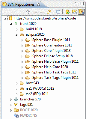 iSphere repository at SourceForge