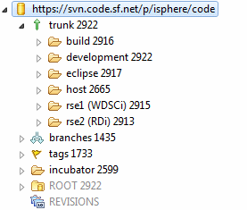 The iSphere repository